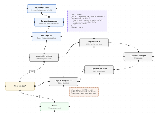 Ralph workflow